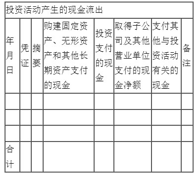 新手入門如何編制現(xiàn)金流量表？