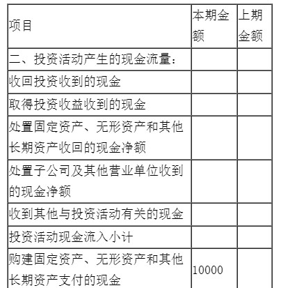 新手入門如何編制現(xiàn)金流量表？