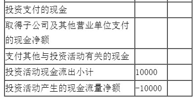 新手入門如何編制現(xiàn)金流量表？