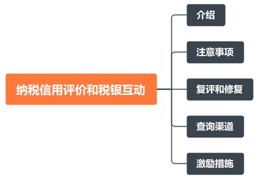 干貨！納稅信用評價和稅銀互動