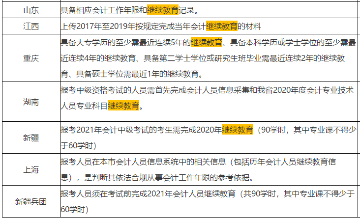 一定要做這件事！繼續(xù)教育影響中級會計報名 通過可折算學分             