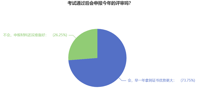 高級經(jīng)濟師考試通過后會申報今年的評審嗎？