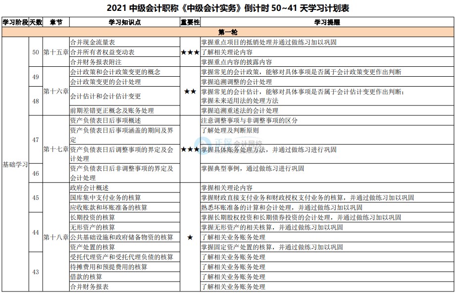 備考天數(shù)跌破50！2021中級(jí)會(huì)計(jì)考試倒計(jì)時(shí)50-41天計(jì)劃表