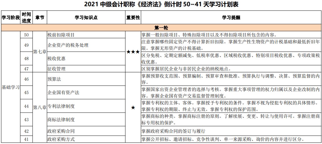 備考天數(shù)跌破50！2021中級(jí)會(huì)計(jì)考試倒計(jì)時(shí)50-41天計(jì)劃表