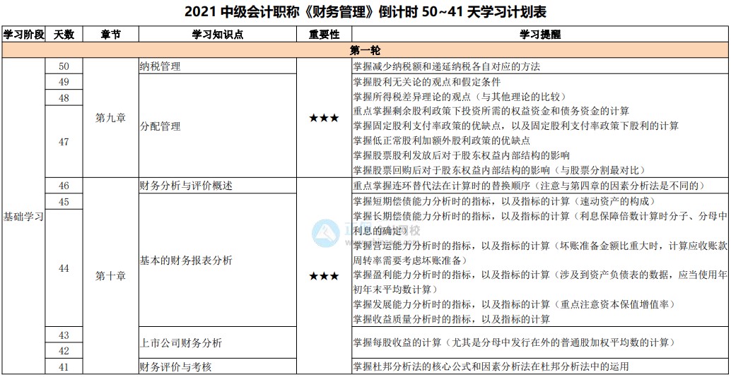 備考天數(shù)跌破50！2021中級(jí)會(huì)計(jì)考試倒計(jì)時(shí)50-41天計(jì)劃表