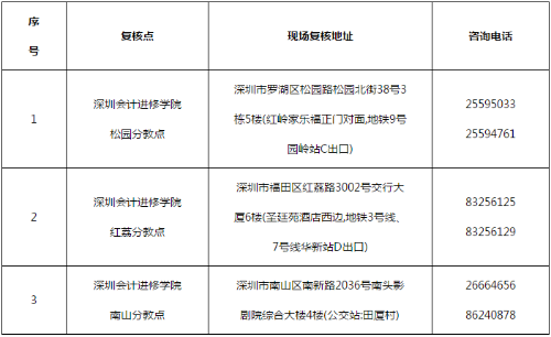 2021年廣東深圳高級(jí)會(huì)計(jì)考后審核地址公布