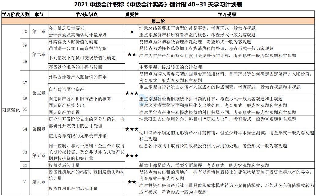 網(wǎng)校陪學(xué)不停歇！2021中級會計(jì)考試倒計(jì)時(shí)40-31天計(jì)劃表