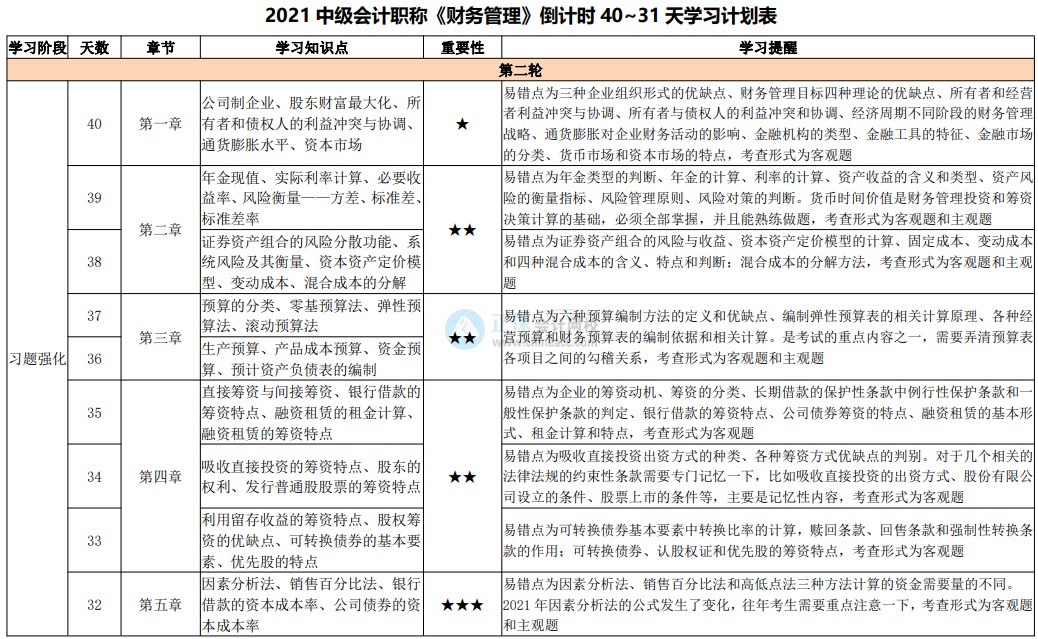 網(wǎng)校陪學(xué)不停歇！2021中級會計(jì)考試倒計(jì)時(shí)40-31天計(jì)劃表