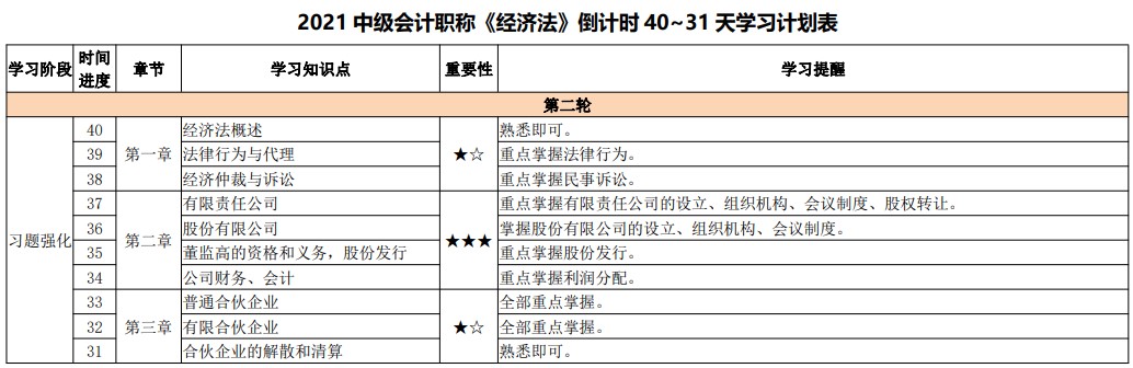 網(wǎng)校陪學(xué)不停歇！2021中級會計(jì)考試倒計(jì)時(shí)40-31天計(jì)劃表