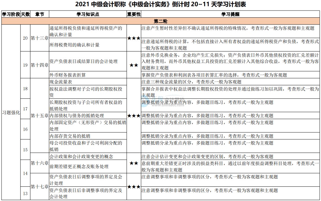 臨考大作戰(zhàn)！2021中級會計考試倒計時20-11天計劃表