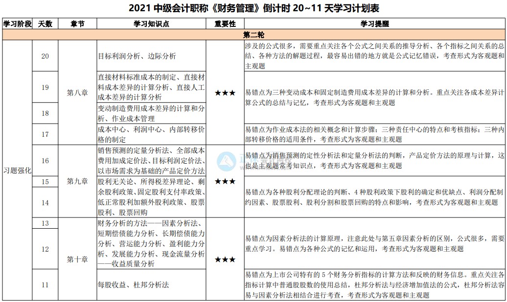 臨考大作戰(zhàn)！2021中級會計考試倒計時20-11天計劃表