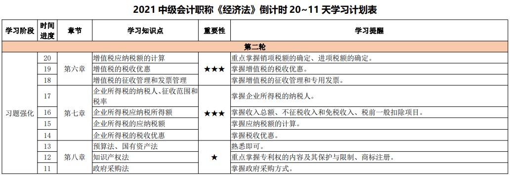 臨考大作戰(zhàn)！2021中級會計考試倒計時20-11天計劃表