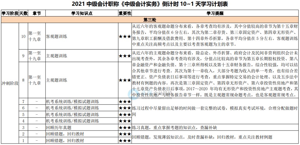 最后10天沖刺！2021中級會計考試倒計時10-1天計劃表