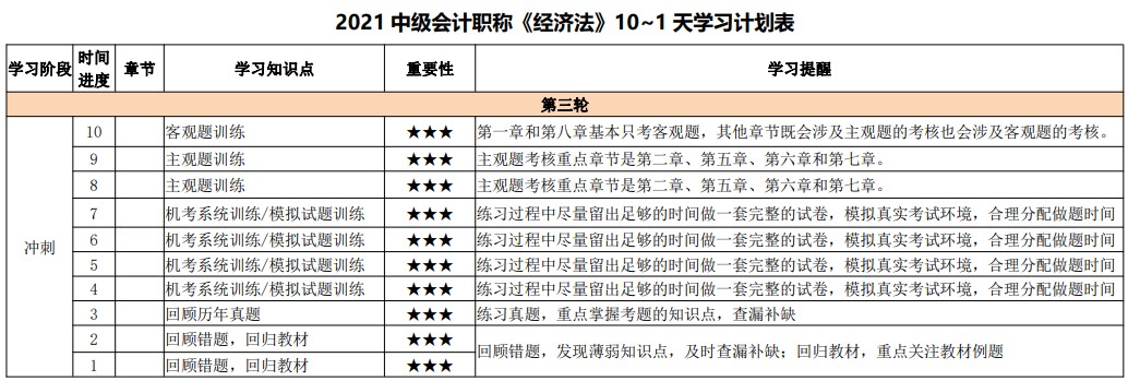 最后10天沖刺！2021中級會計考試倒計時10-1天計劃表