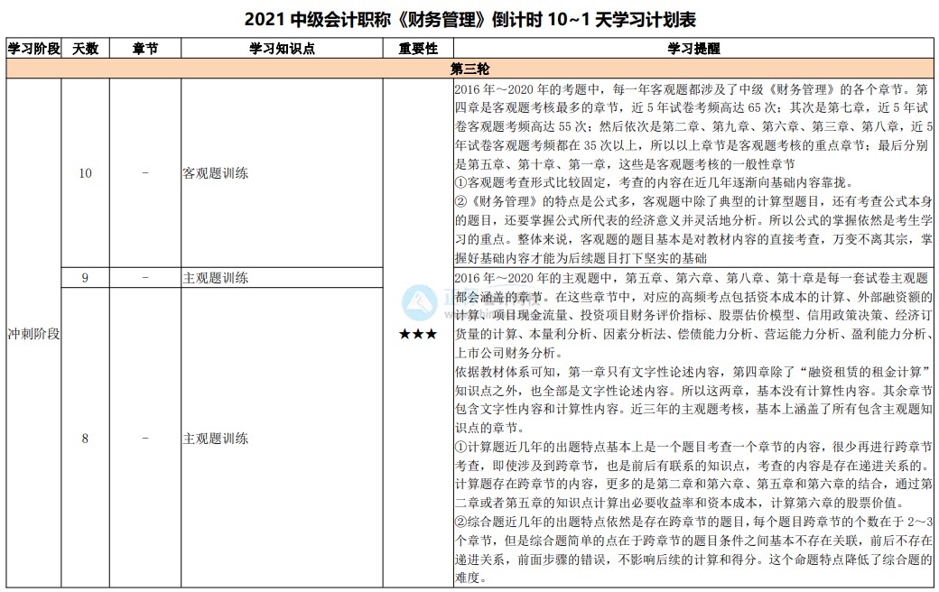 最后10天沖刺！2021中級會計考試倒計時10-1天計劃表