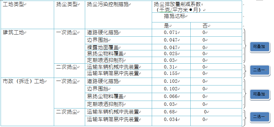 關(guān)于環(huán)保稅申報，你是否有這些疑問