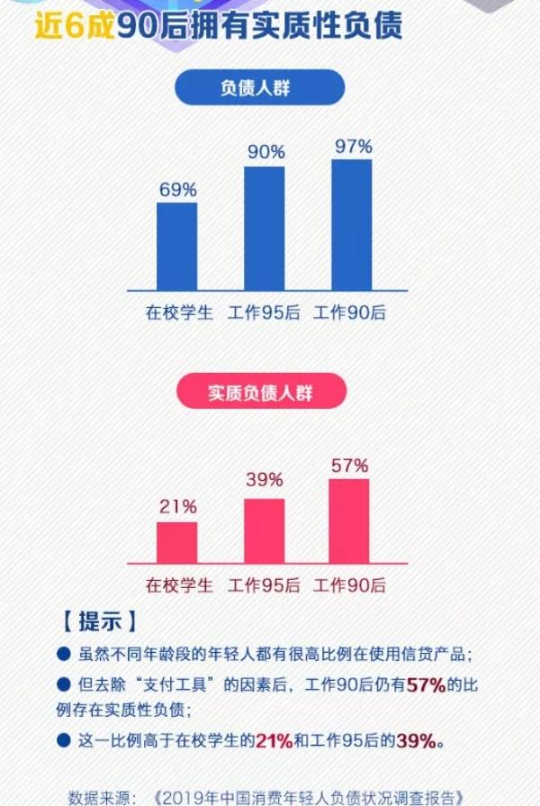 擺脫隱形貧困？月光族？精致窮？這節(jié)課你必須上！