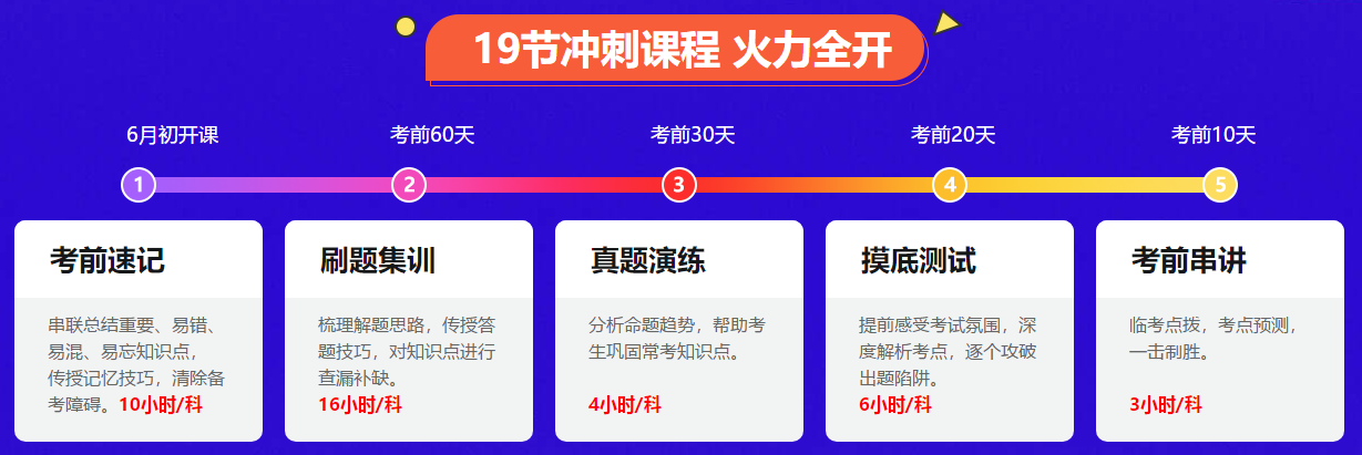 中級會計考前一個多月 看書聽課 打持久戰(zhàn) 真的好嗎？