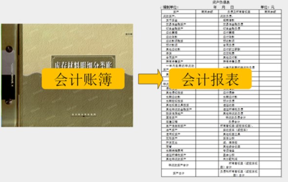 在實(shí)際工作中，會(huì)計(jì)工作需要用到哪些工具！速看