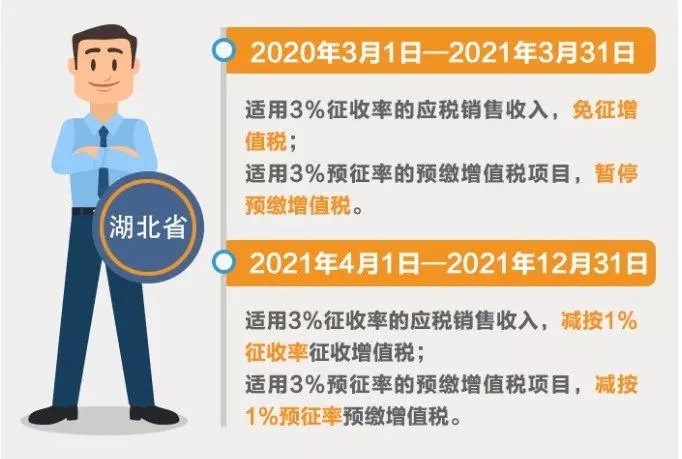 小規(guī)模納稅人征收率分幾檔？有哪些優(yōu)惠政策？