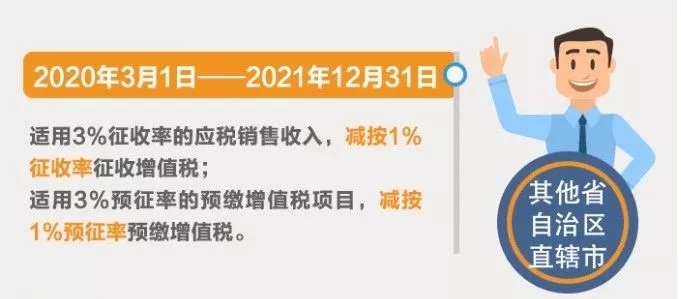 小規(guī)模納稅人征收率分幾檔？有哪些優(yōu)惠政策？