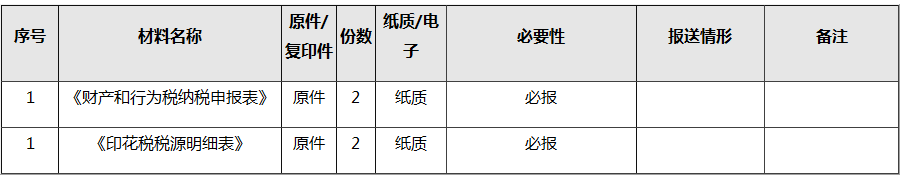 如何進(jìn)行印花稅申報(bào)？超全整理在這里！