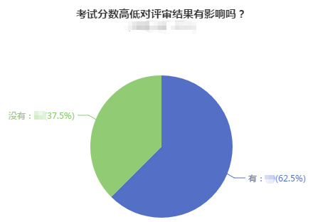 高級(jí)會(huì)計(jì)師考試分?jǐn)?shù)的高低對(duì)評(píng)審結(jié)果到底有什么影響？