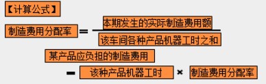 制造成本該如何分配？速看