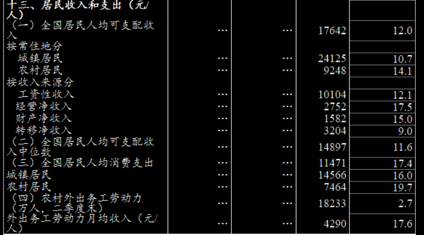 2021上半年居民收入排行榜出爐！這個城市居然賺得最多！