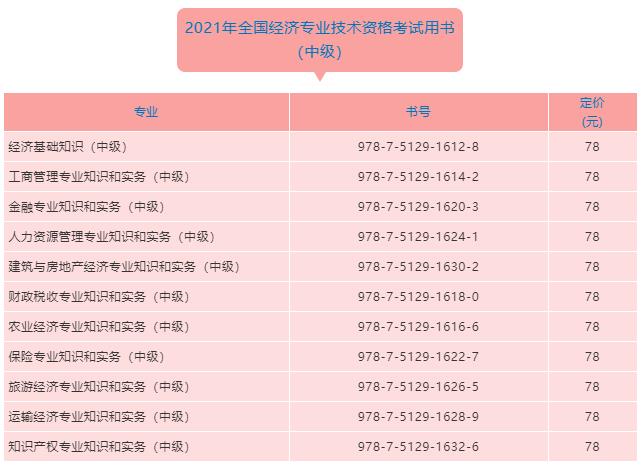 中級經(jīng)濟師考試教材