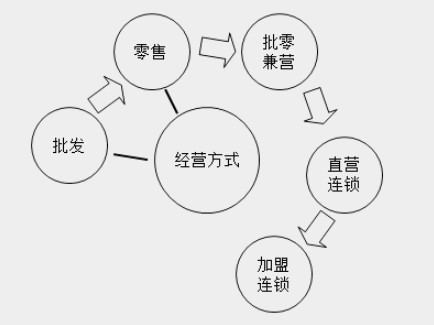 帶你快速了解商業(yè)企業(yè)概述及原始憑證、記賬憑證知識要點(diǎn)！