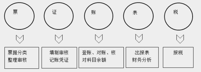 帶你快速了解商業(yè)企業(yè)概述及原始憑證、記賬憑證知識要點(diǎn)！