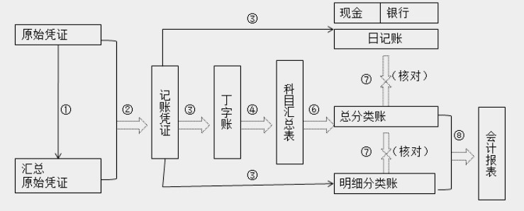 帶你快速了解商業(yè)企業(yè)概述及原始憑證、記賬憑證知識要點(diǎn)！