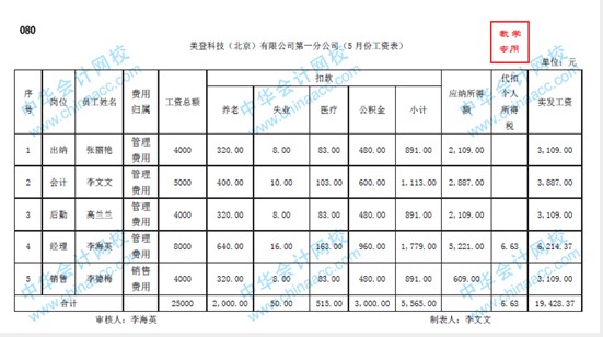 帶你快速了解商業(yè)企業(yè)概述及原始憑證、記賬憑證知識要點(diǎn)！