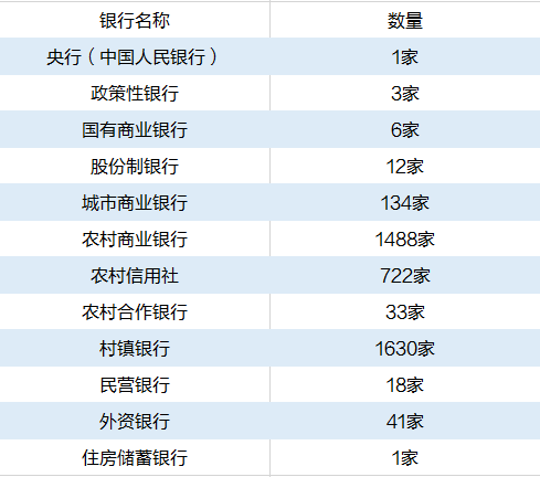 #那些你不知道的事#2021年中國銀行已接近5000家！