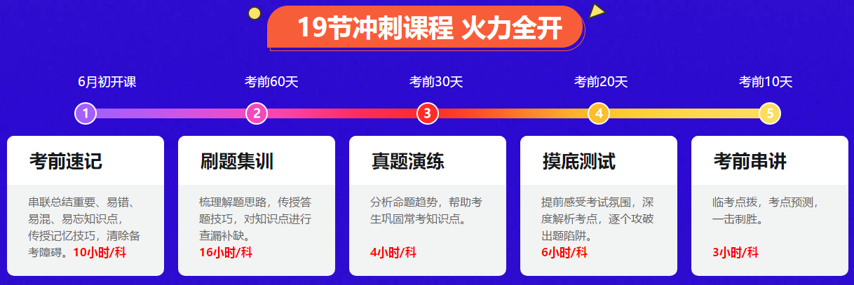 百分的秘密：別說中級會計實(shí)務(wù)太難、經(jīng)濟(jì)法記不住、財務(wù)管理公式多