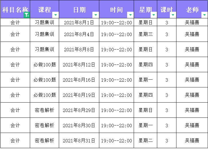 2021年中級會計職稱C位奪魁二團《會計實務》直播課表