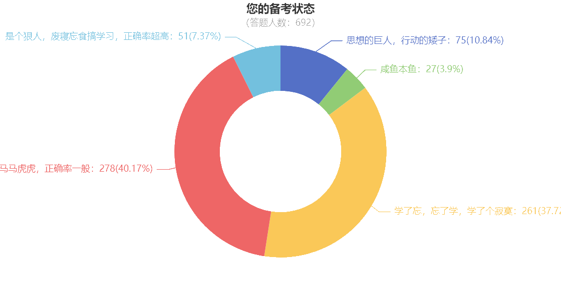 “咸魚(yú)本魚(yú)”如何在一個(gè)月后的注會(huì)考試脫穎而出？