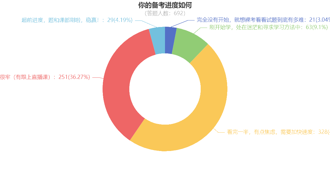 “咸魚(yú)本魚(yú)”如何在一個(gè)月后的注會(huì)考試脫穎而出？