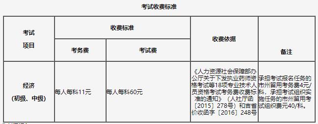 吉林2021年初中級經(jīng)濟師收費標(biāo)準