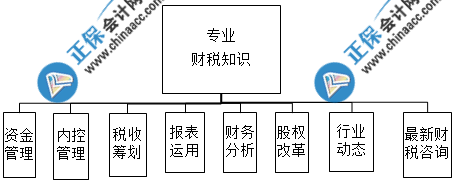 財務(wù)主管需要具備什么能力？