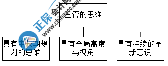 財務(wù)主管需要具備什么能力？