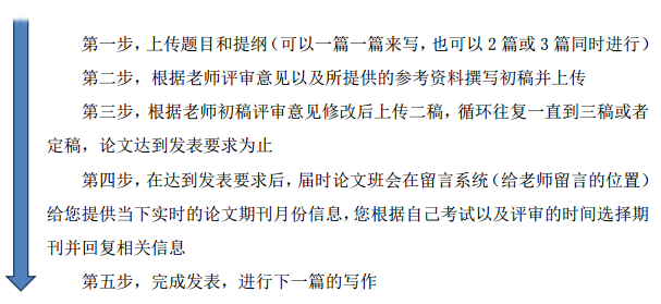 在中小企業(yè)工作 如何寫出讓人眼前一亮的高會評審論文呢？