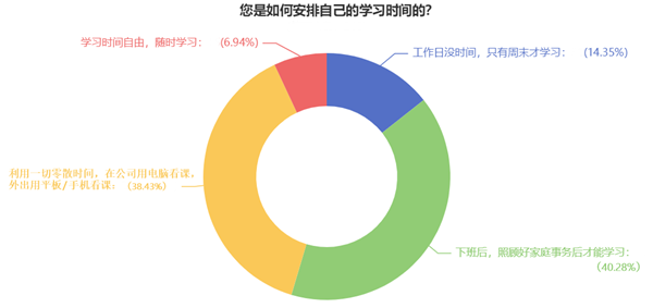 高會備考不知道學啥？那就從最難的開始吧！