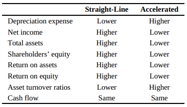 CFA一級必背高頻考點：Depreciation Methods