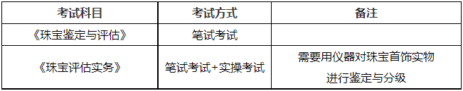 珠寶評(píng)估專業(yè)考試方式