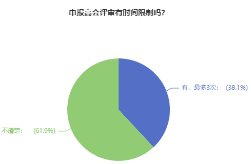 高會(huì)評(píng)審能申報(bào)幾次？再不好好準(zhǔn)備就要錯(cuò)失機(jī)會(huì)了