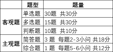 好消息！中級(jí)會(huì)計(jì)經(jīng)濟(jì)法考前沖刺答題技巧等你來拿！