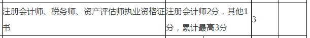 注冊會計(jì)師申報(bào)2021年浙江高級會計(jì)評審可加分