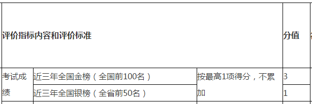 注冊會計(jì)師申報(bào)2021年浙江高級會計(jì)評審可加分